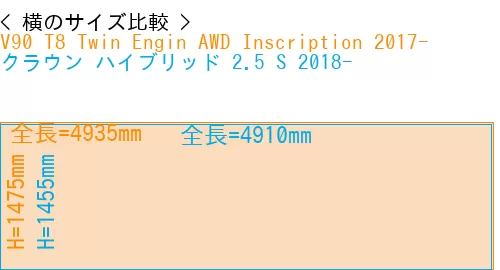 #V90 T8 Twin Engin AWD Inscription 2017- + クラウン ハイブリッド 2.5 S 2018-